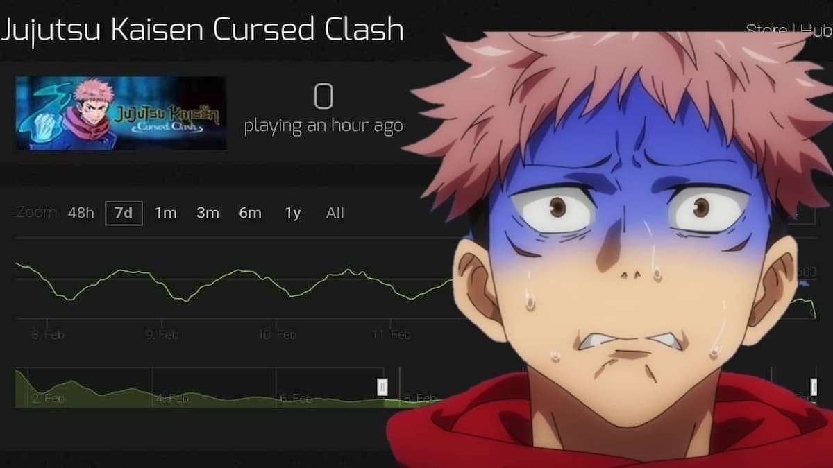 image for Jujutsu Kaisen Cursed Clash Reportedly Hits 0 Concurrent Players on Steam