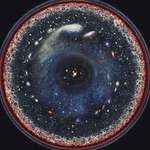 image for Entire known universe squeezed into a single image. (logarithmic scale)