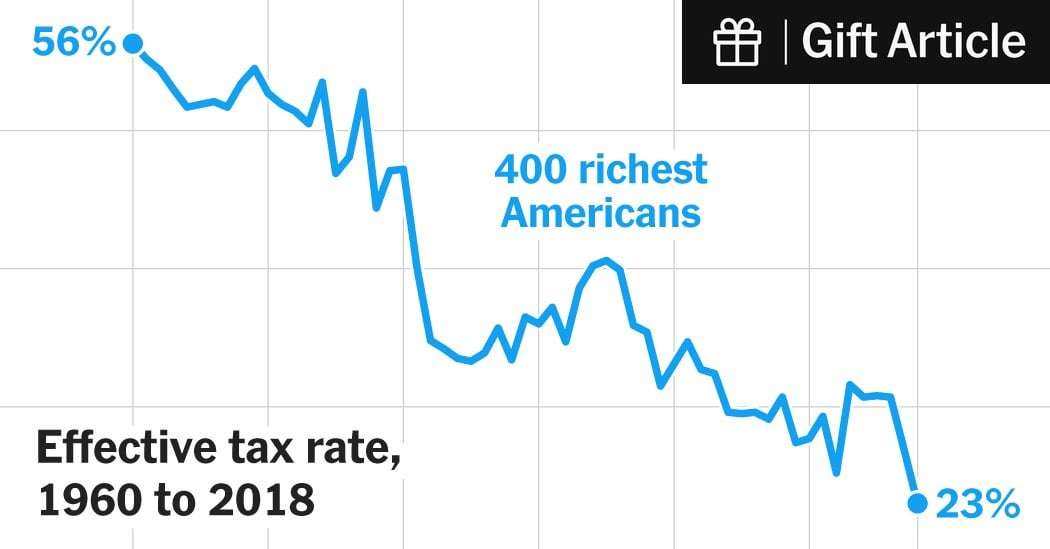 image for Opinion | It’s Time to Tax the Billionaires