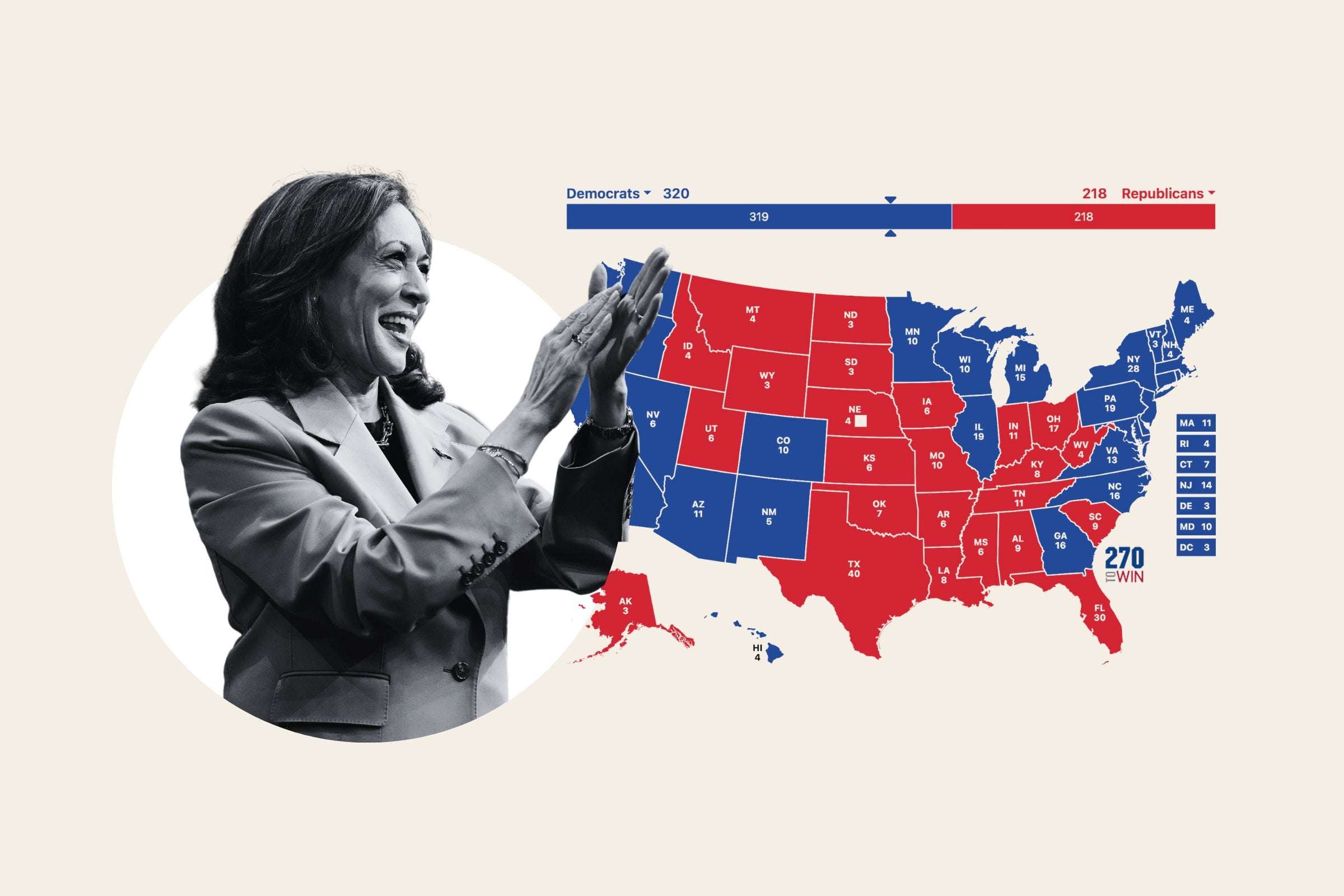 image for Kamala Harris' Chances of Winning a Landslide, According to Polls