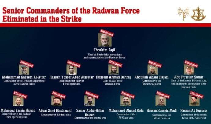 image for IDF confirms assassination of Ibrahim Aqil, names 15 Hezbollah commanders killed in strike