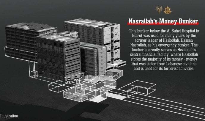 image for Hezbollah's gold mine catches fire: Nasrallah's bunker under hospital held half billion dollars