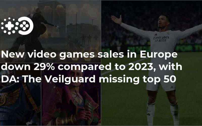 image for New video games sales in Europe down 29% compared to 2023, with DA: The Veilguard missing top 50