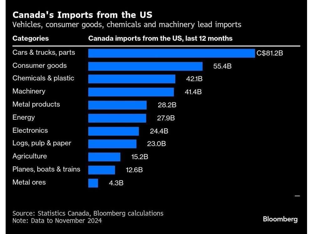 image for Canada won't scrap tariffs unless all U.S. levies are lifted, official says