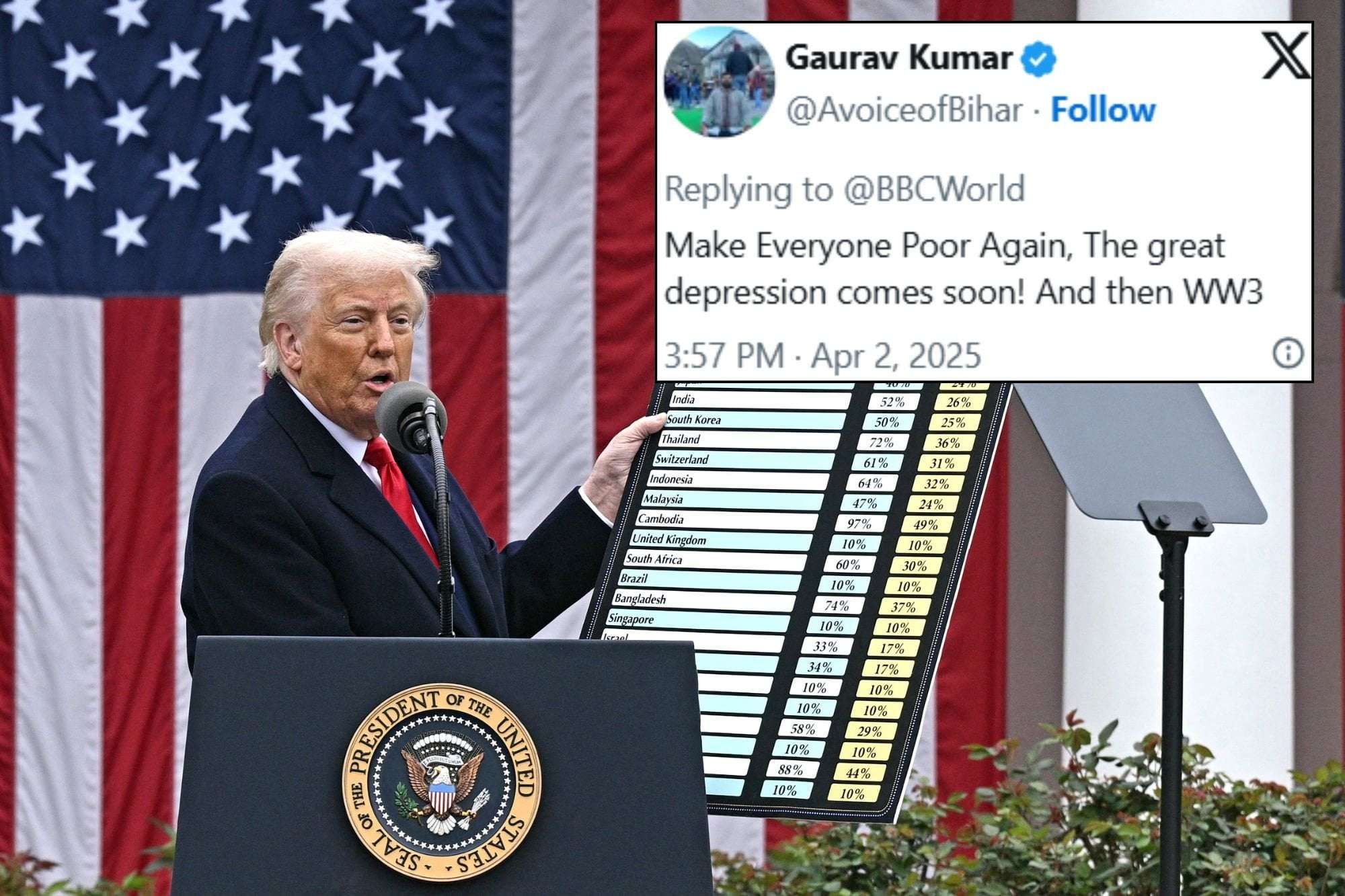 image for Trump Mocked for Claiming Tariffs Would Have Prevented Great Depression: 'Make Everyone Poor Again'