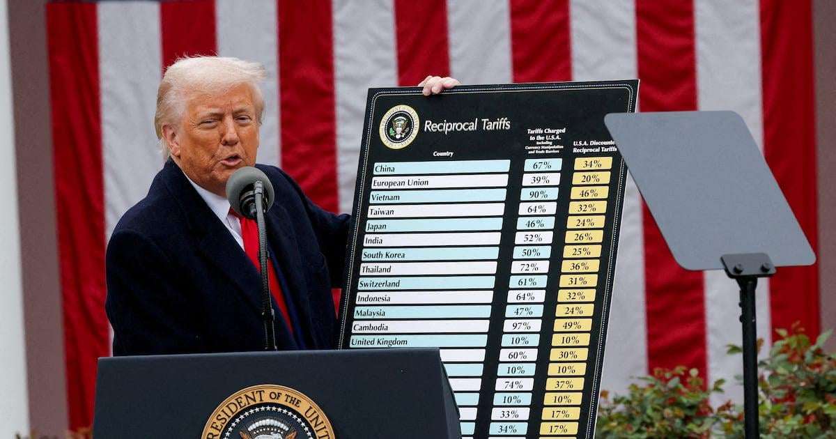 image for Markets Celebrate Total Trump Surrender on Signature Policy