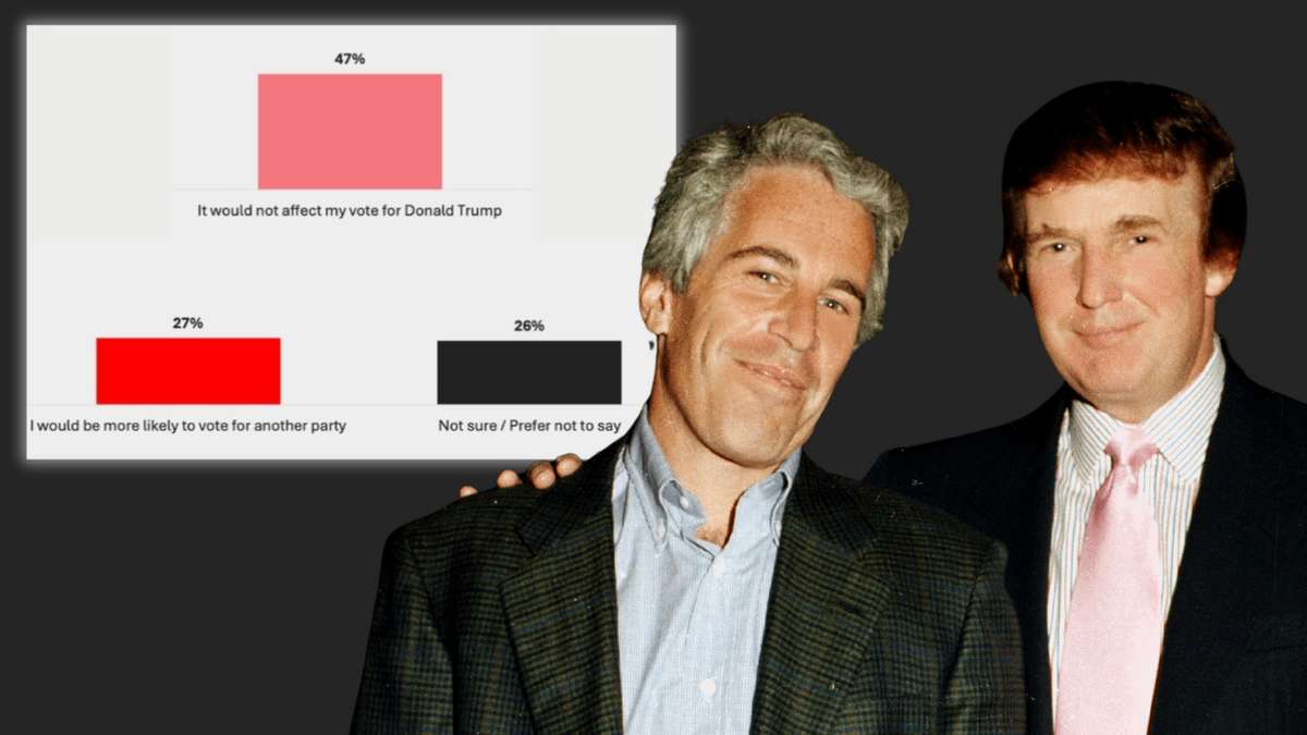 image for 47% of Republicans would still vote for Trump even if implicated in Epstein's crimes, survey found