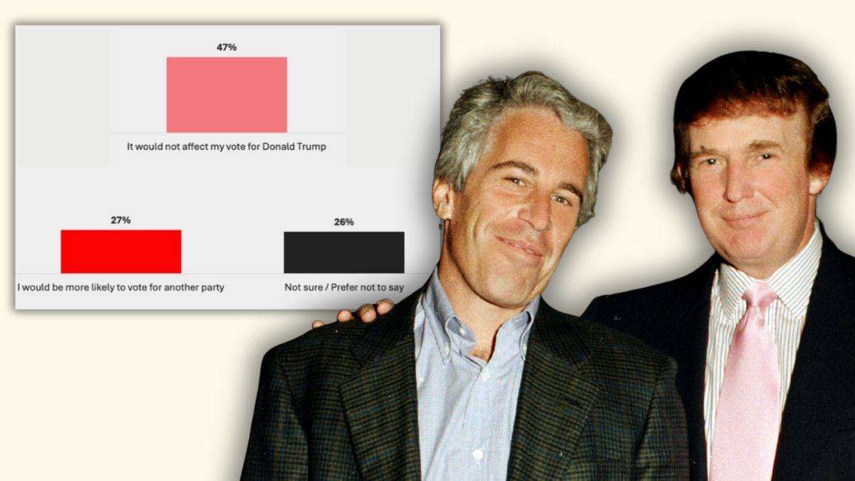 image for Survey found 47% of Republicans would still vote for Trump even if implicated in Epstein's crimes