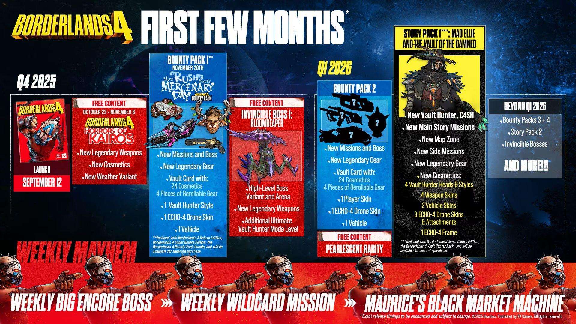 image for Borderlands 4 post-launch roadmap includes seasonal event, paid DLC, and its first raid boss