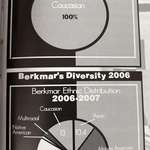 image for My senior yearbook showed race stats between 1966 and 2006. No race represented over 40% by 2006