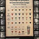 image for Markings for concentration camp prisoners. Photo taken at the US Holocaust Memorial Museum.