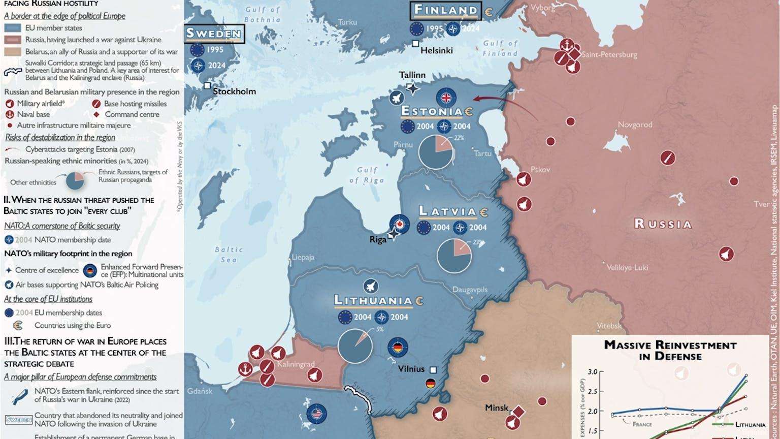 image for 🇪🇺 No, Russia Could Not Take The Baltics