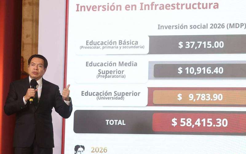 image for Mexican Government Will Allocate More Than 58 Billion Pesos to Educational Infrastructure in 2026